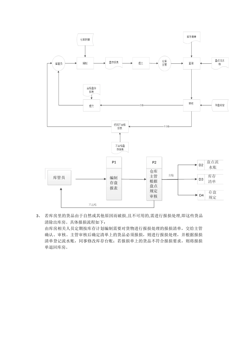 业务流程图和数据流程图_第3页