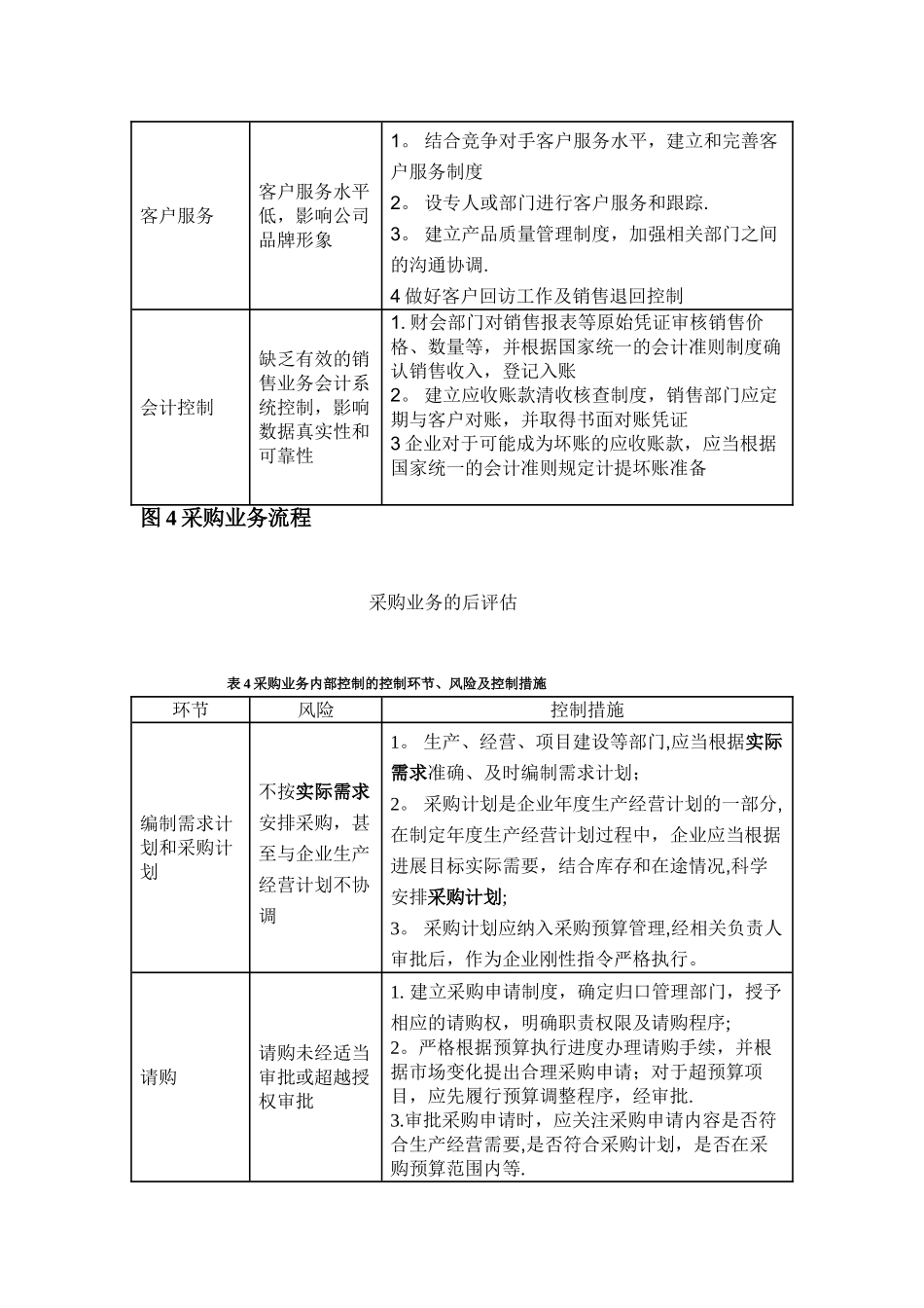 业务流程及关键控制点_第2页
