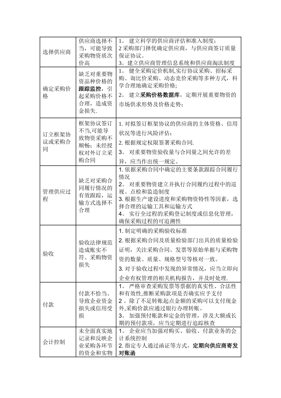 业务流程及关键控制点_第3页