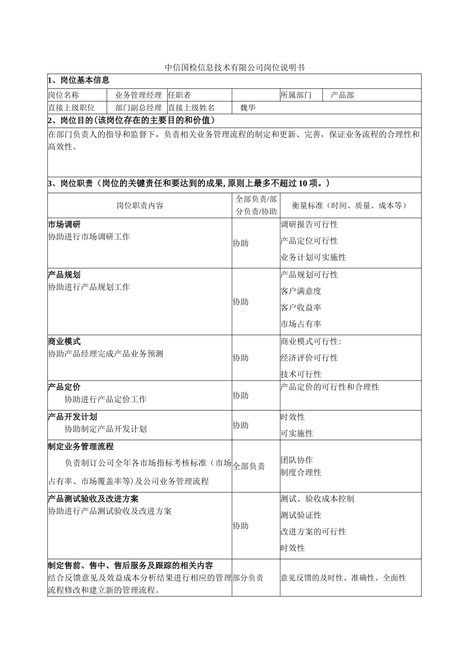 业务管理经理岗位说明书_第1页