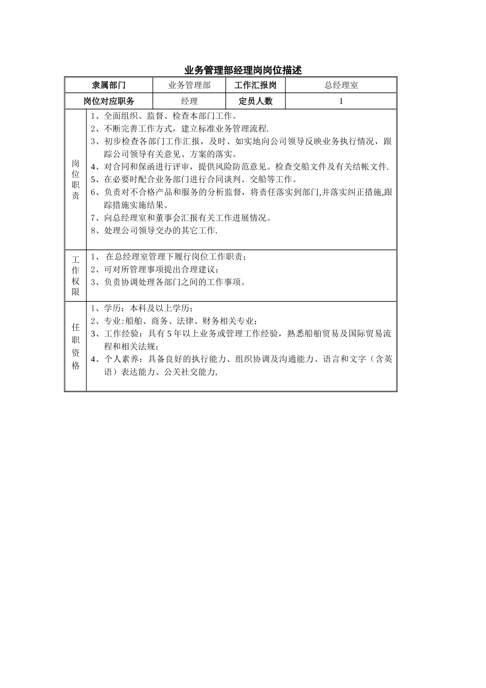 业务管理部岗位描述-0906_第2页