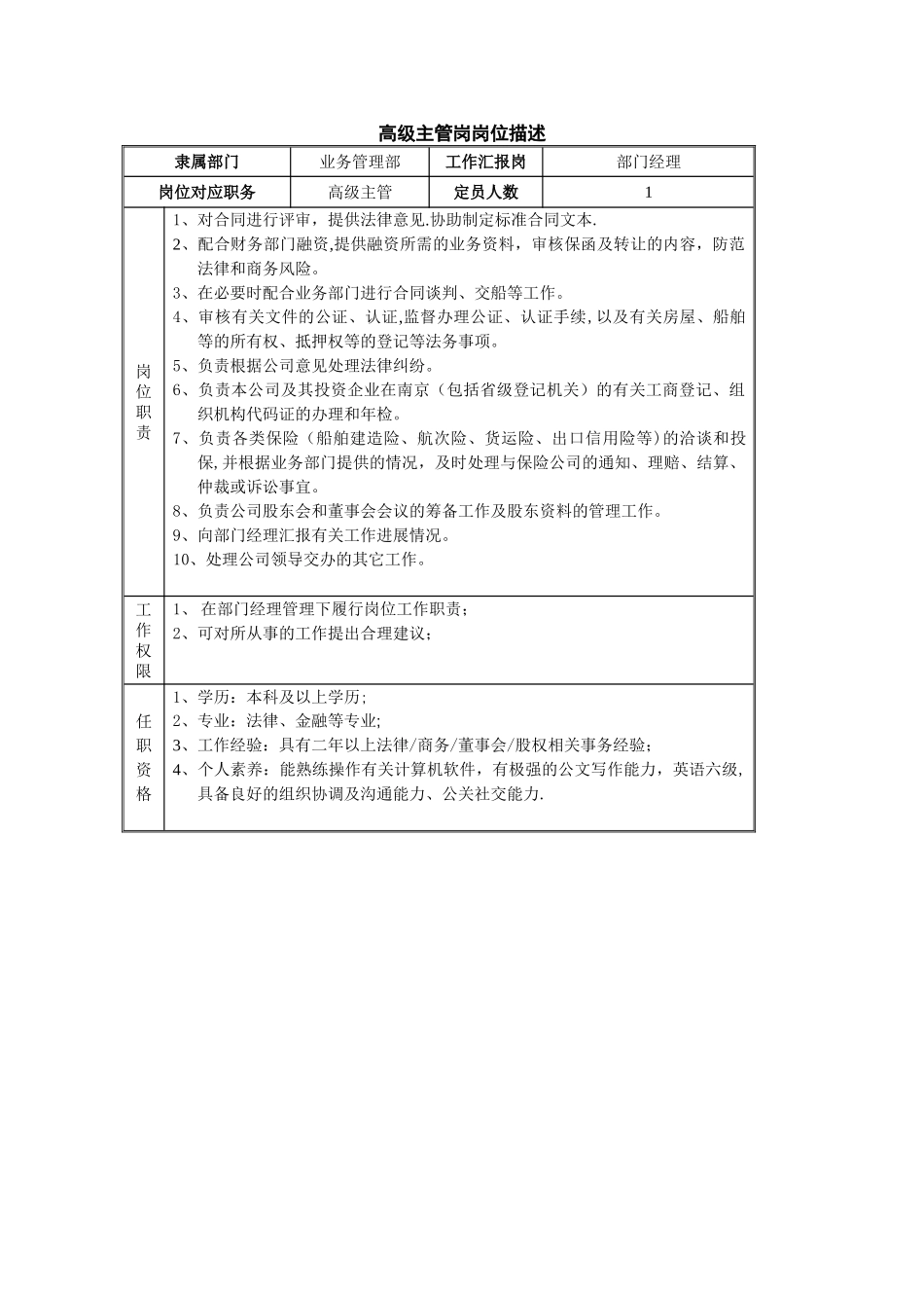 业务管理部岗位描述-0906_第3页