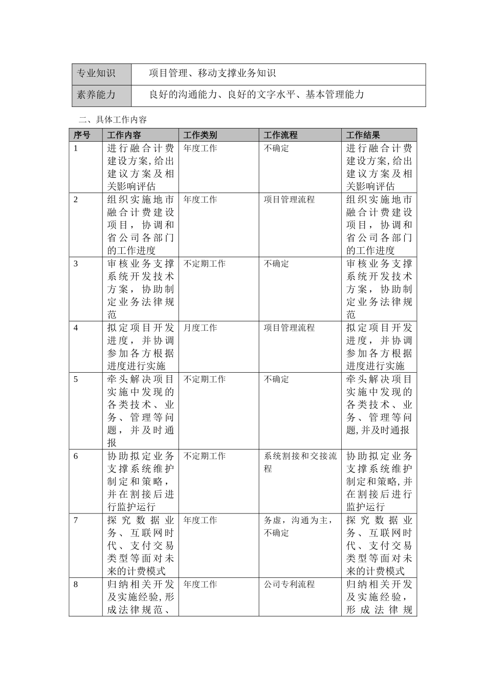 业务系统运营主管职位说明书_第2页