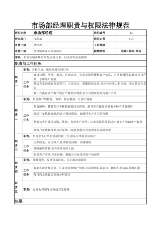 业务经理岗位职责[1]