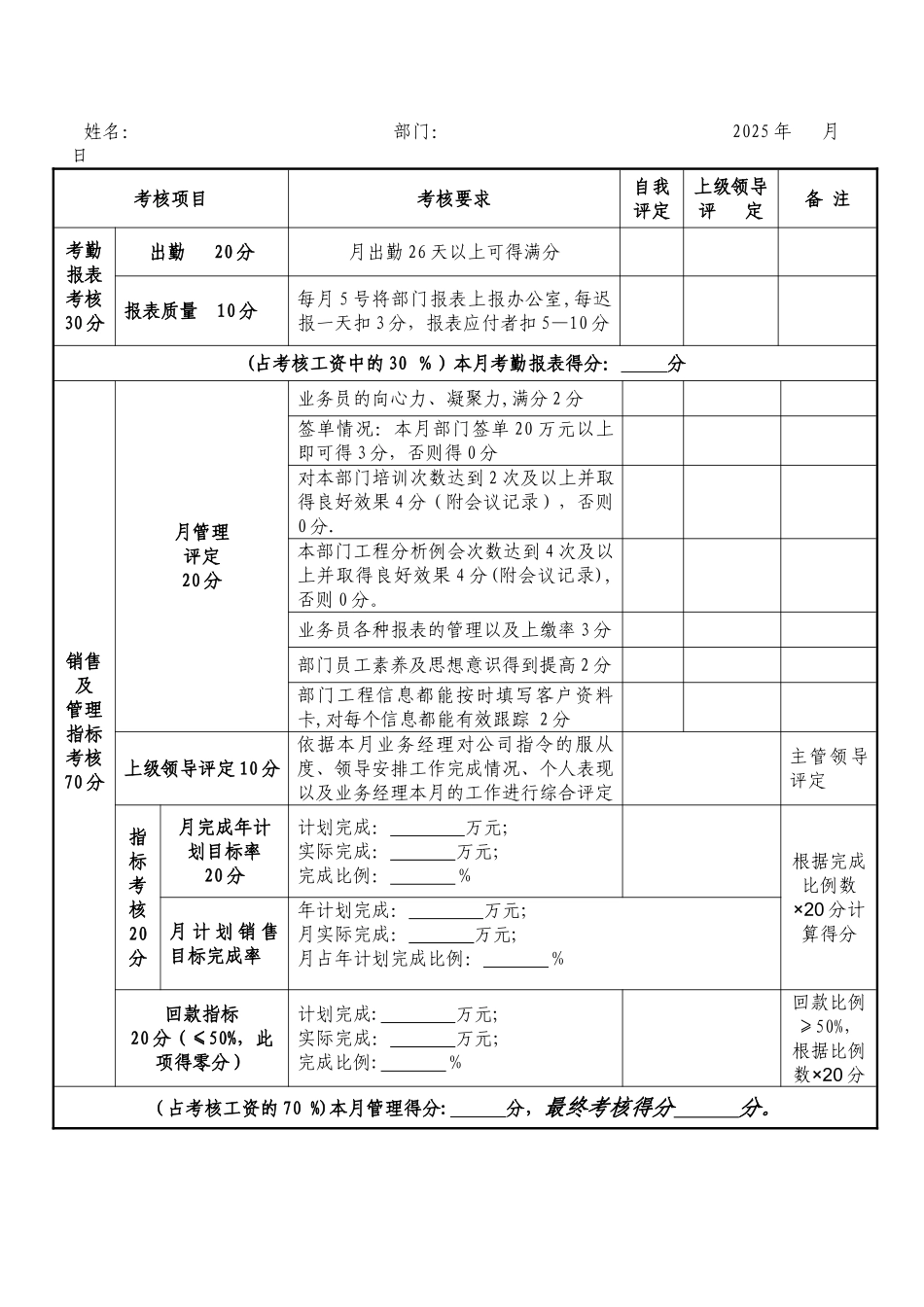 业务经理绩效考核表2_第1页