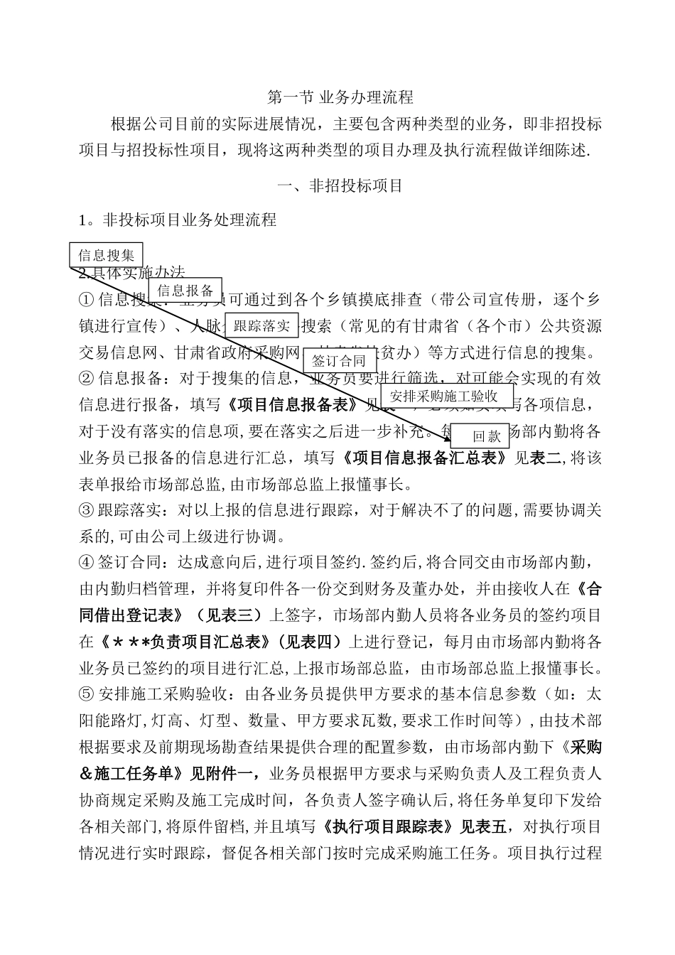 业务部工作流程汇总_第3页