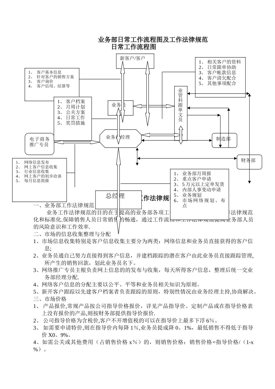 业务部日常工作流程及工作规范_第1页