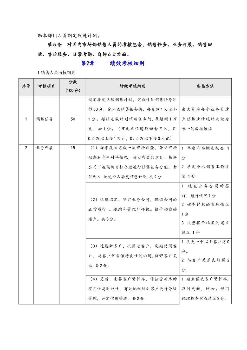业务部绩效考核制度_第2页
