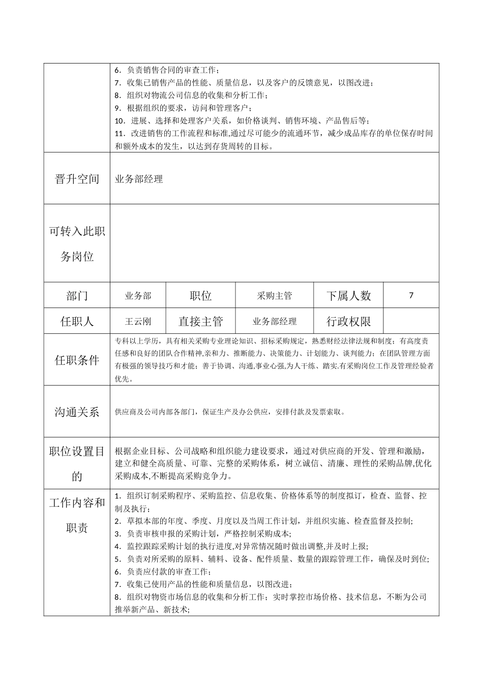 业务部组织架构及岗位职责_第2页