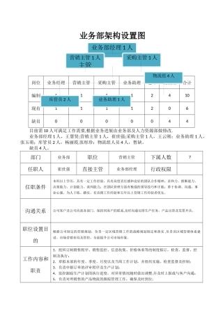 业务部组织架构及岗位职责