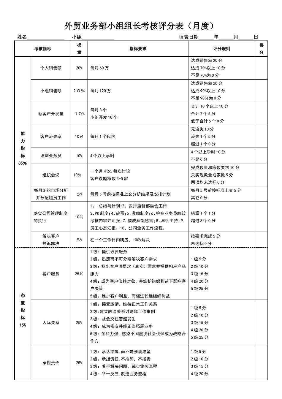 业务部组长绩效考核表_第1页