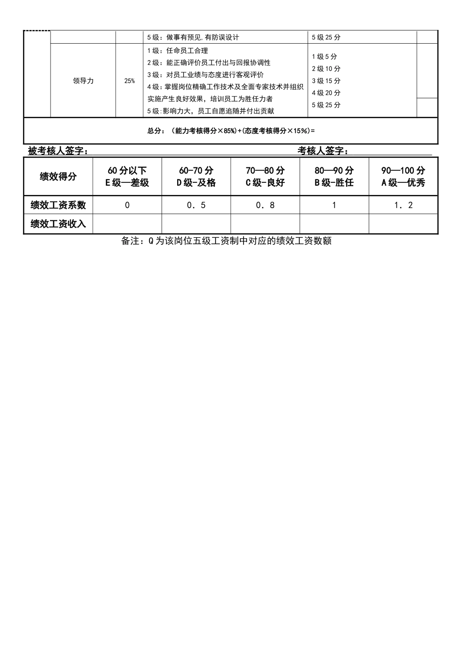 业务部组长绩效考核表_第2页