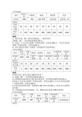 业务部薪酬奖金制度