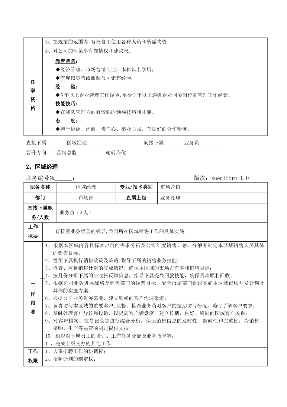 业务部部门职责及岗位说明书_第2页