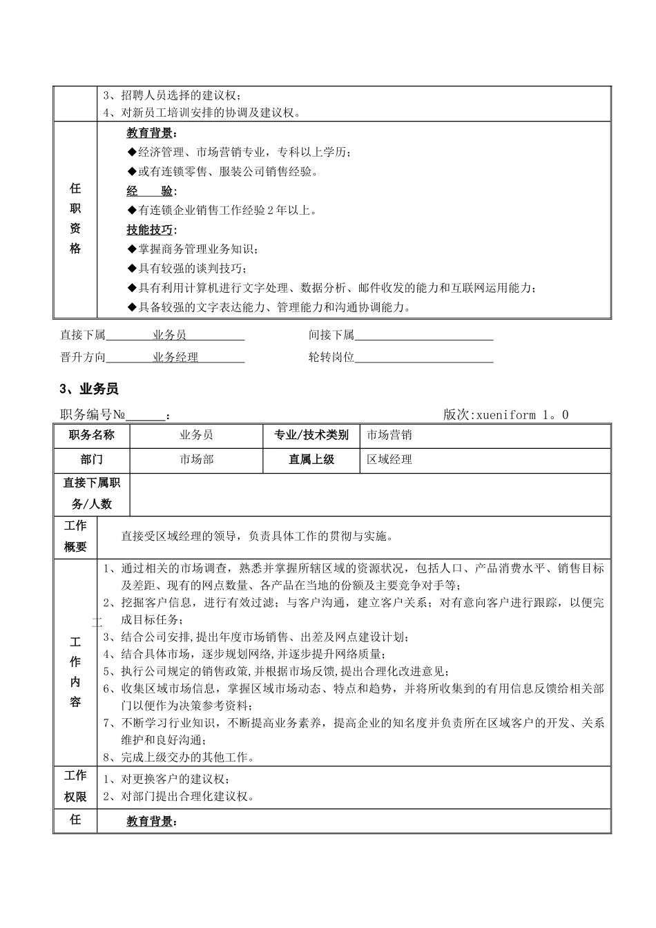 业务部部门职责及岗位说明书_第3页