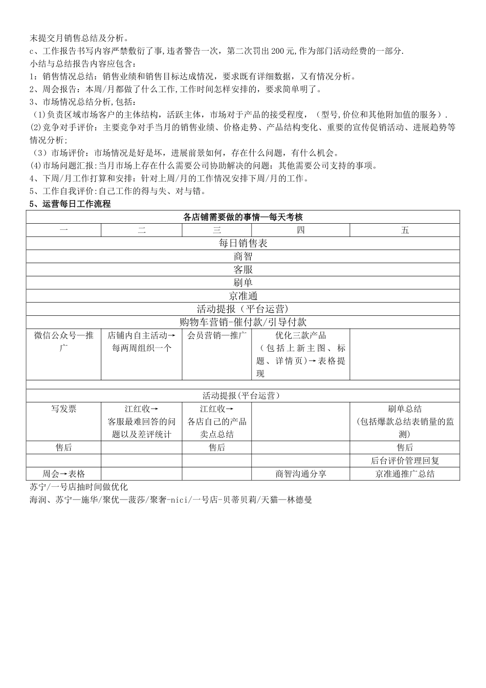 业务部门规章制度_第2页