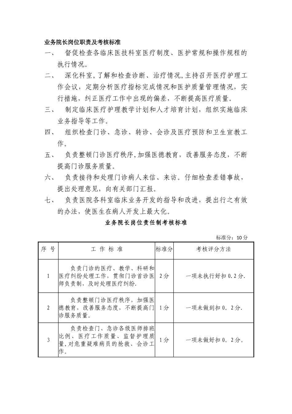 业务院长岗位职责及考核标准_第1页