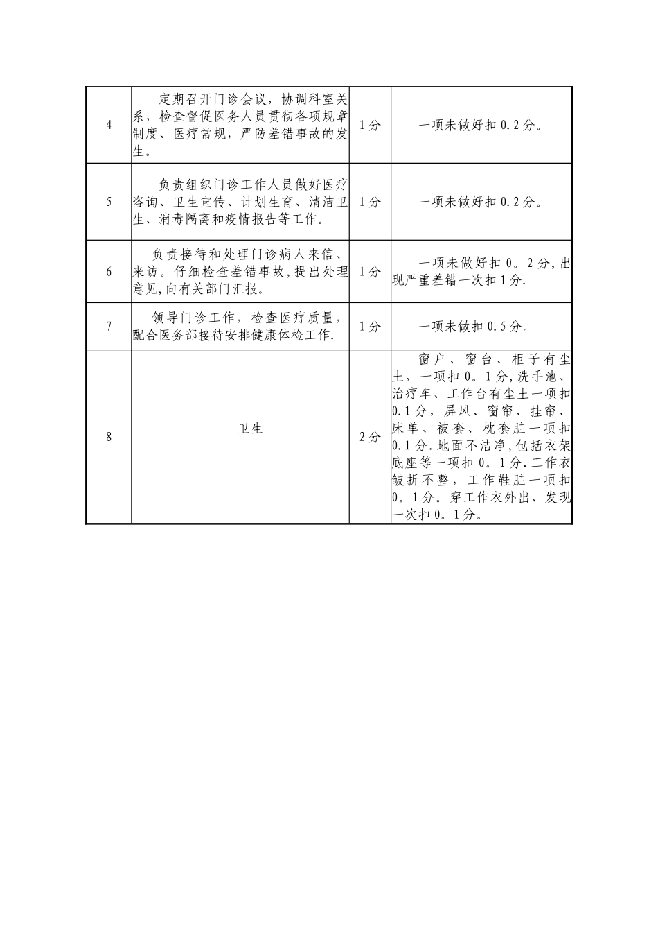 业务院长岗位职责及考核标准_第2页