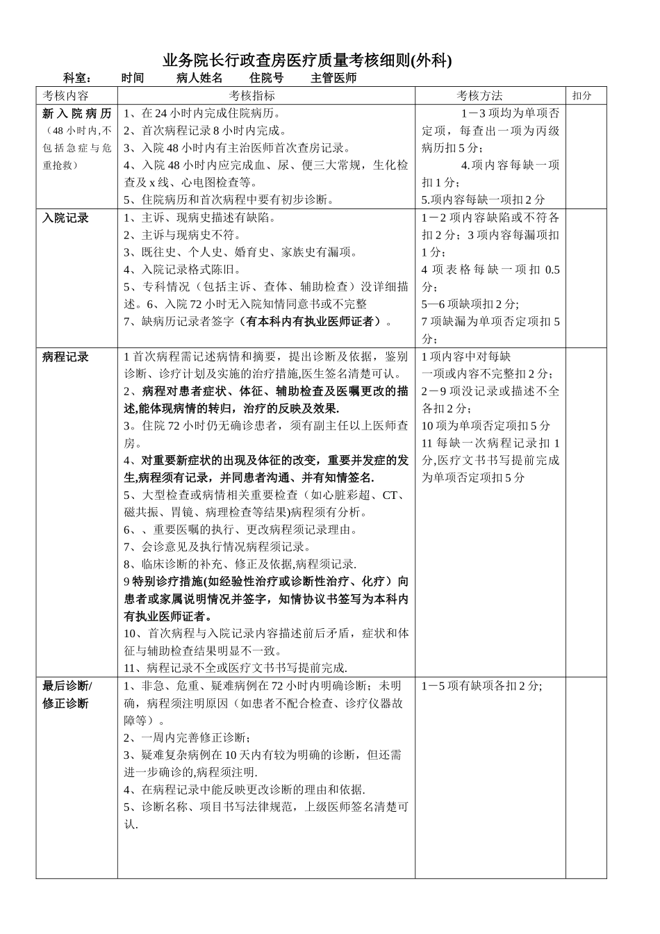 业务院长行政查房考核细则_第1页