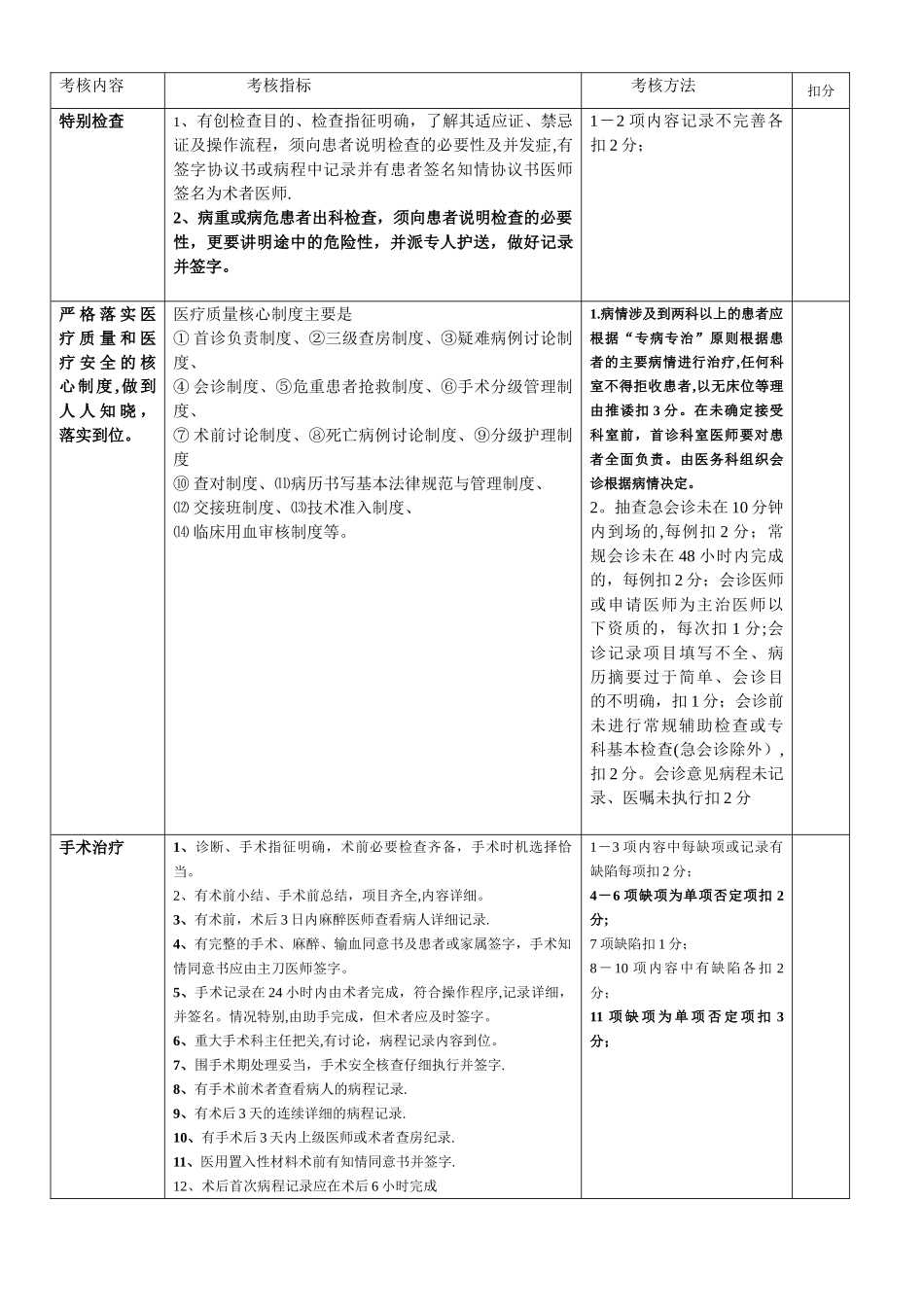 业务院长行政查房考核细则_第2页