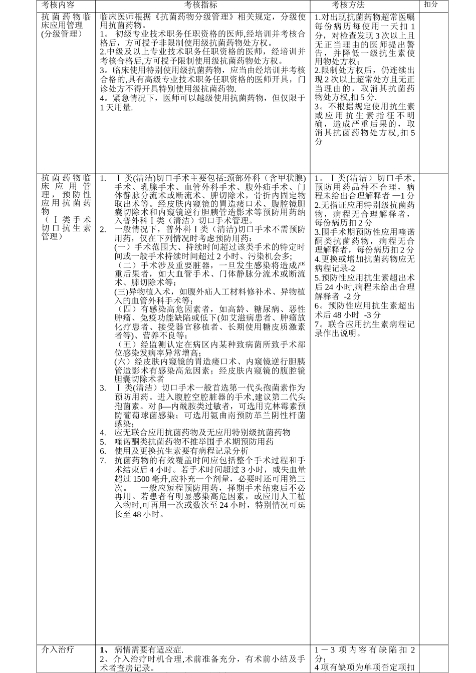业务院长行政查房考核细则_第3页