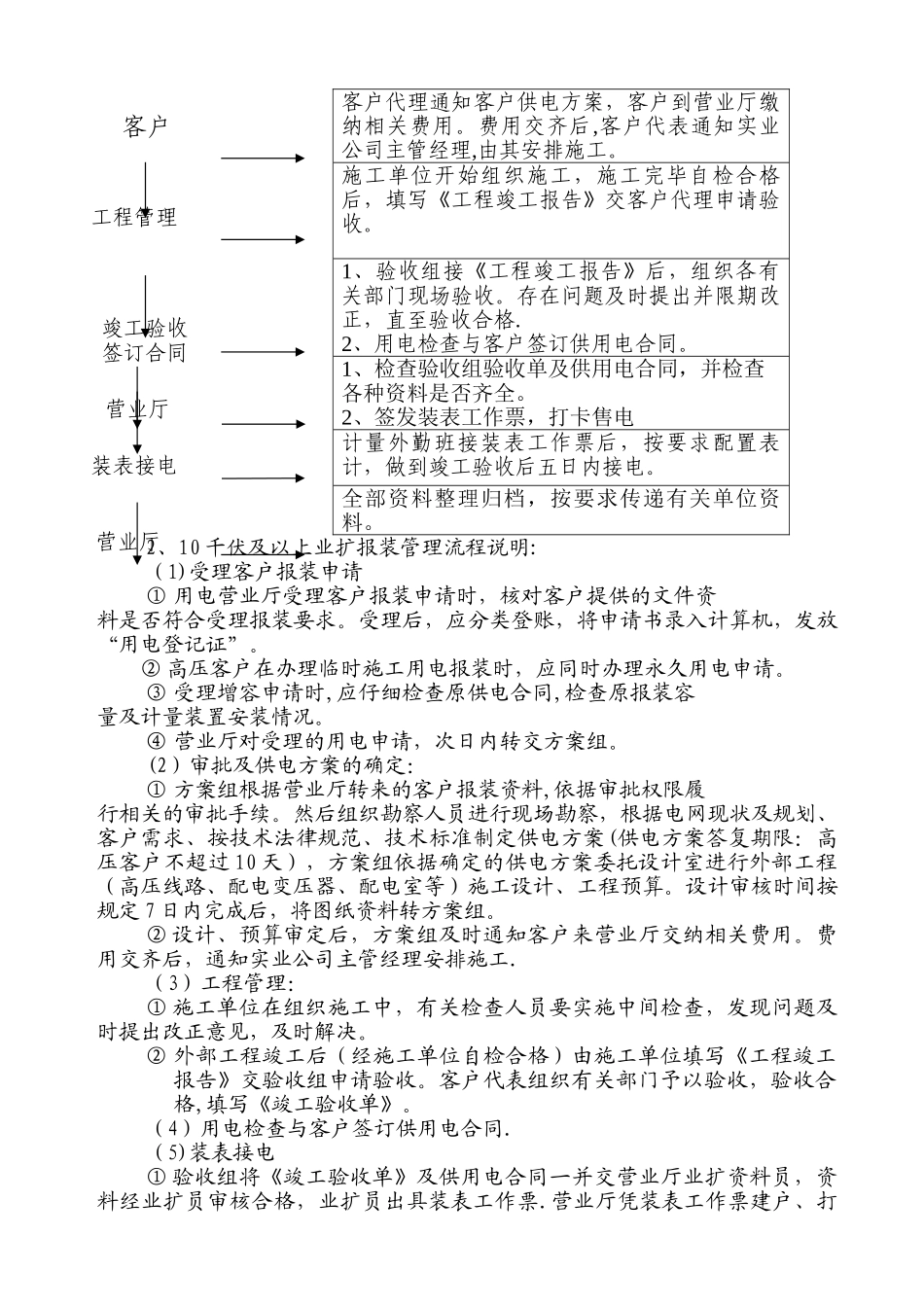 业扩报装管理规定及有关流程_第3页