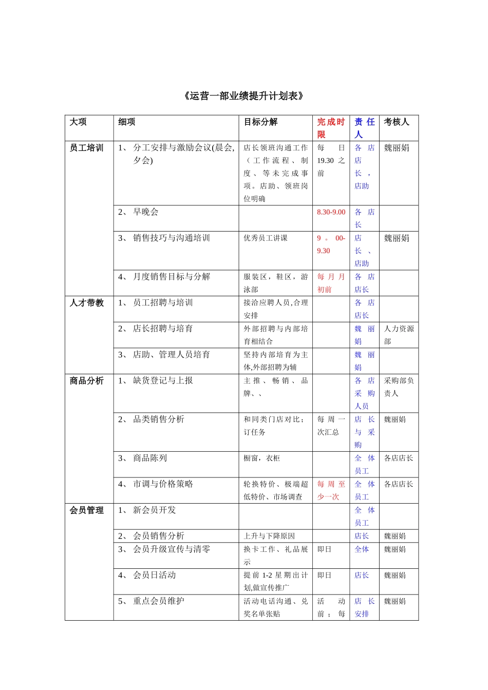 业绩提升计划表_第1页