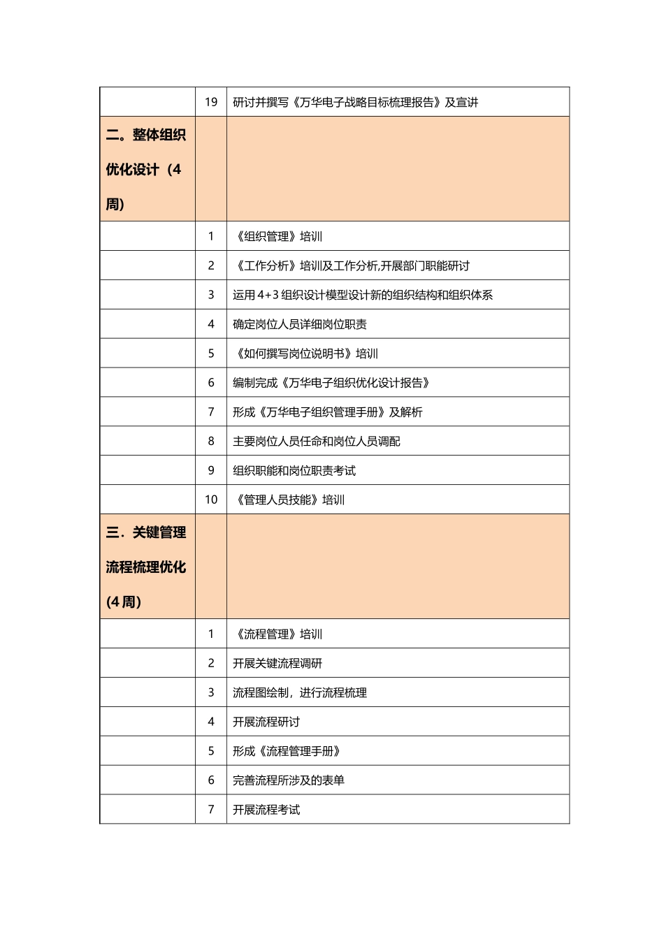 业绩管理咨询项目实施计划_第2页