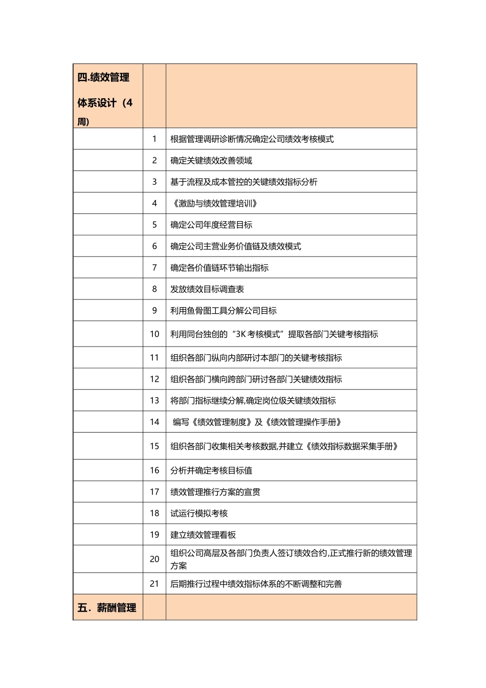 业绩管理咨询项目实施计划_第3页