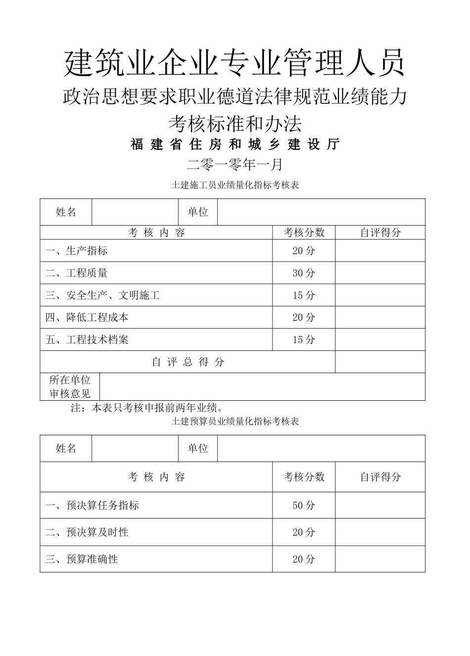 业绩量化指标考核表_第1页