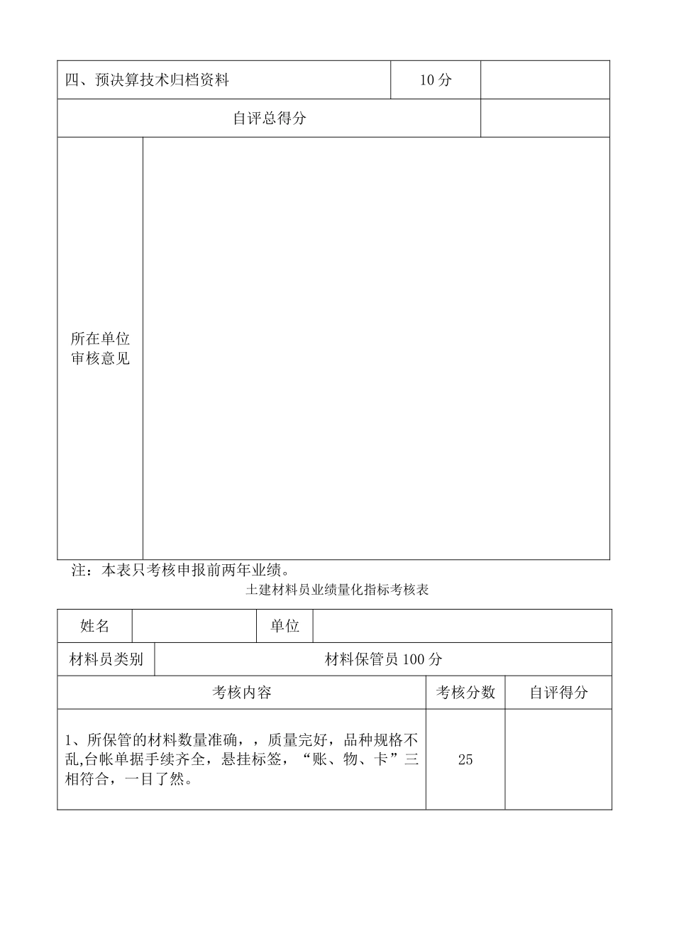 业绩量化指标考核表_第2页
