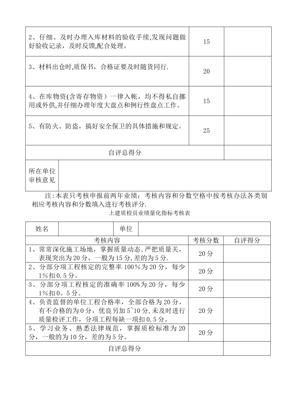 业绩量化指标考核表_第3页