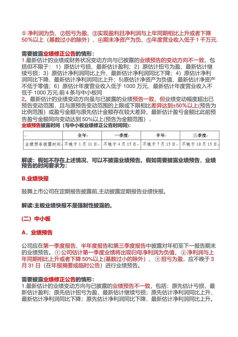 业绩预告、业绩快报披露规则_第2页