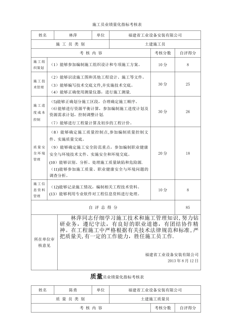 业绩量化考核表_第1页