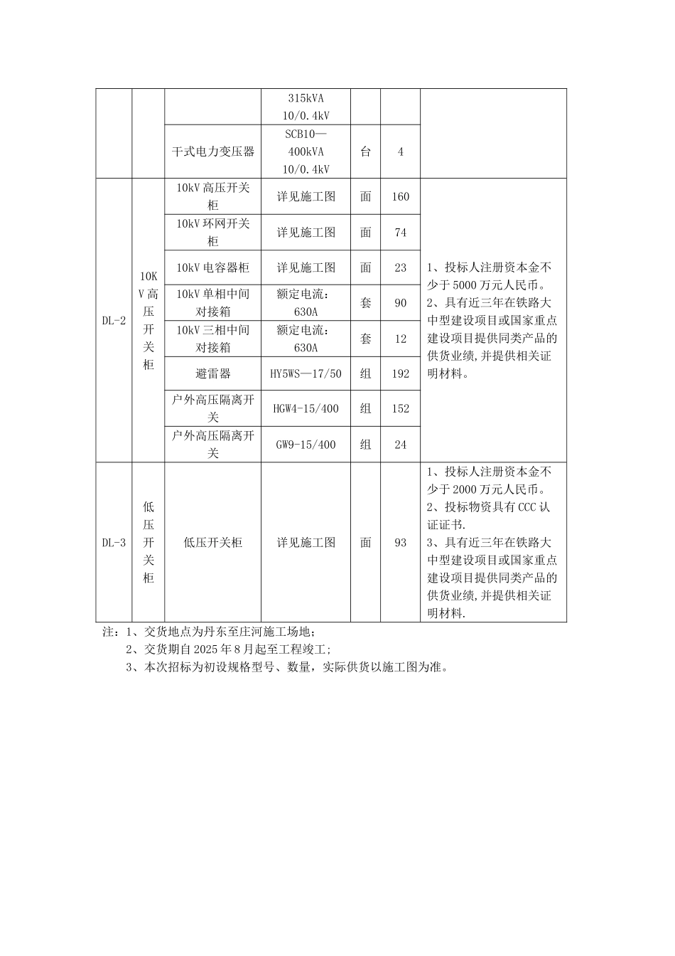 东北东部铁路新建前阳至庄河段工程甲供物资采购招标_第3页