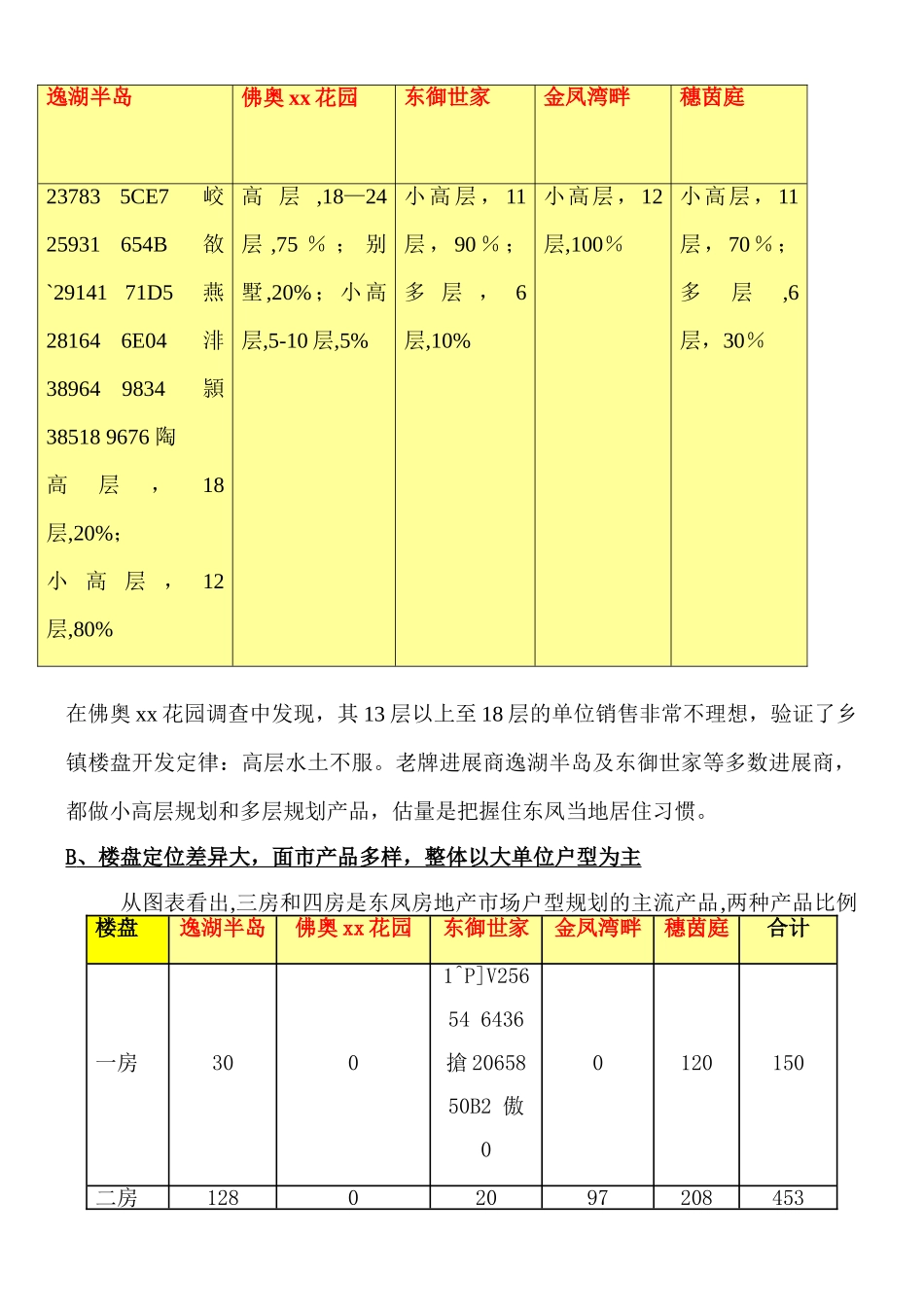 东凤地块可行性报告及项目建议书09.09.14_第3页