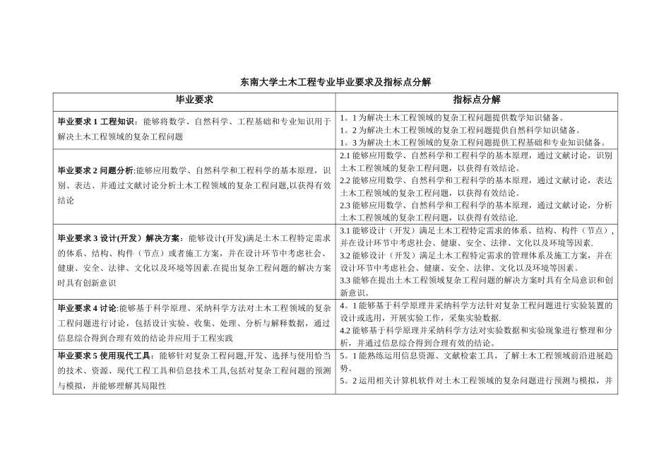 东南大学土木工程专业毕业要求及指标点分解_第1页