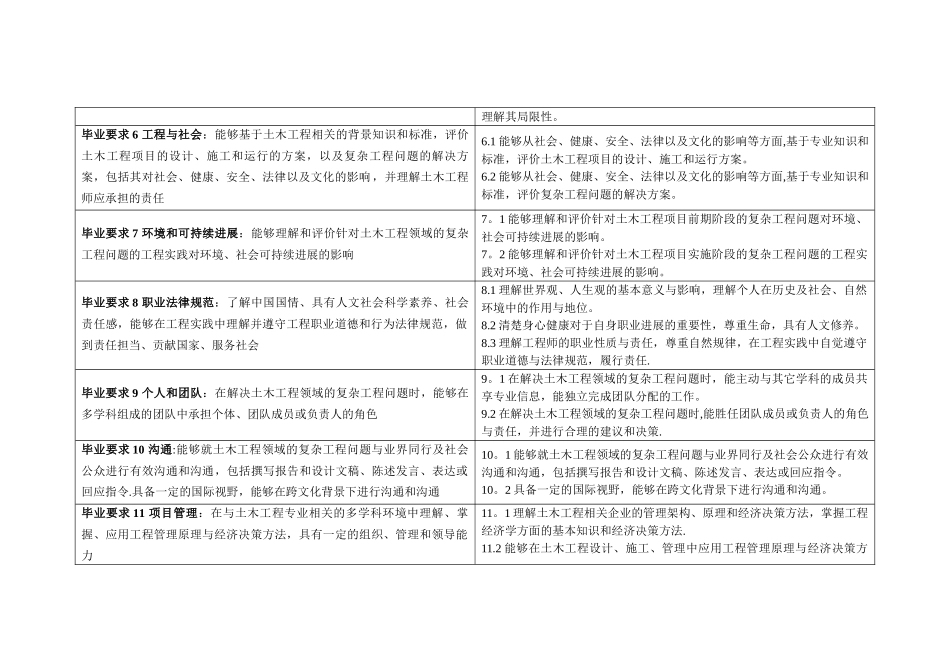 东南大学土木工程专业毕业要求及指标点分解_第2页