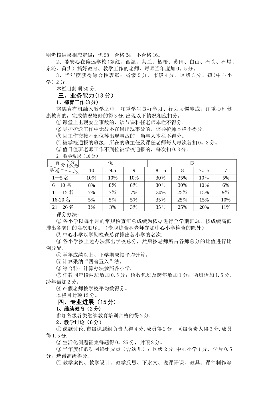 东庄中心小学教师绩效考核量化评分细则_第2页