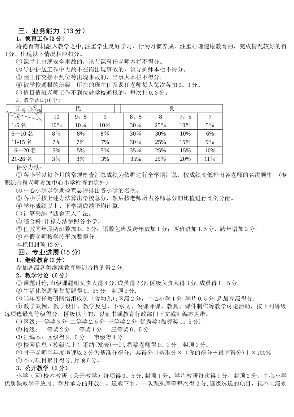 东庄中心小学教师绩效考核量化评分细则41025_第2页