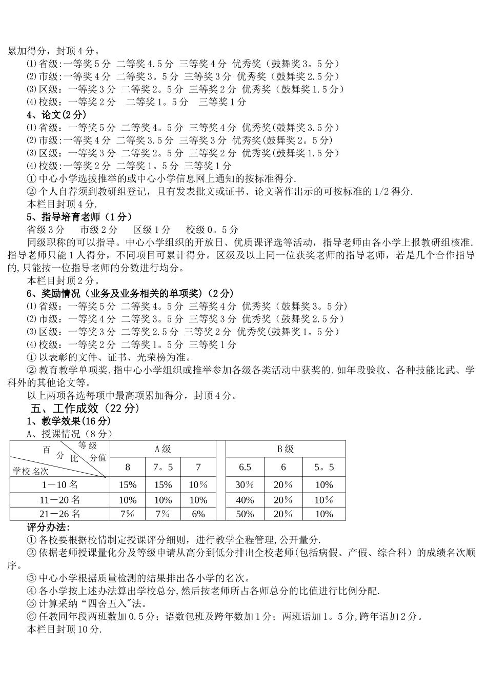 东庄中心小学教师绩效考核量化评分细则41025_第3页