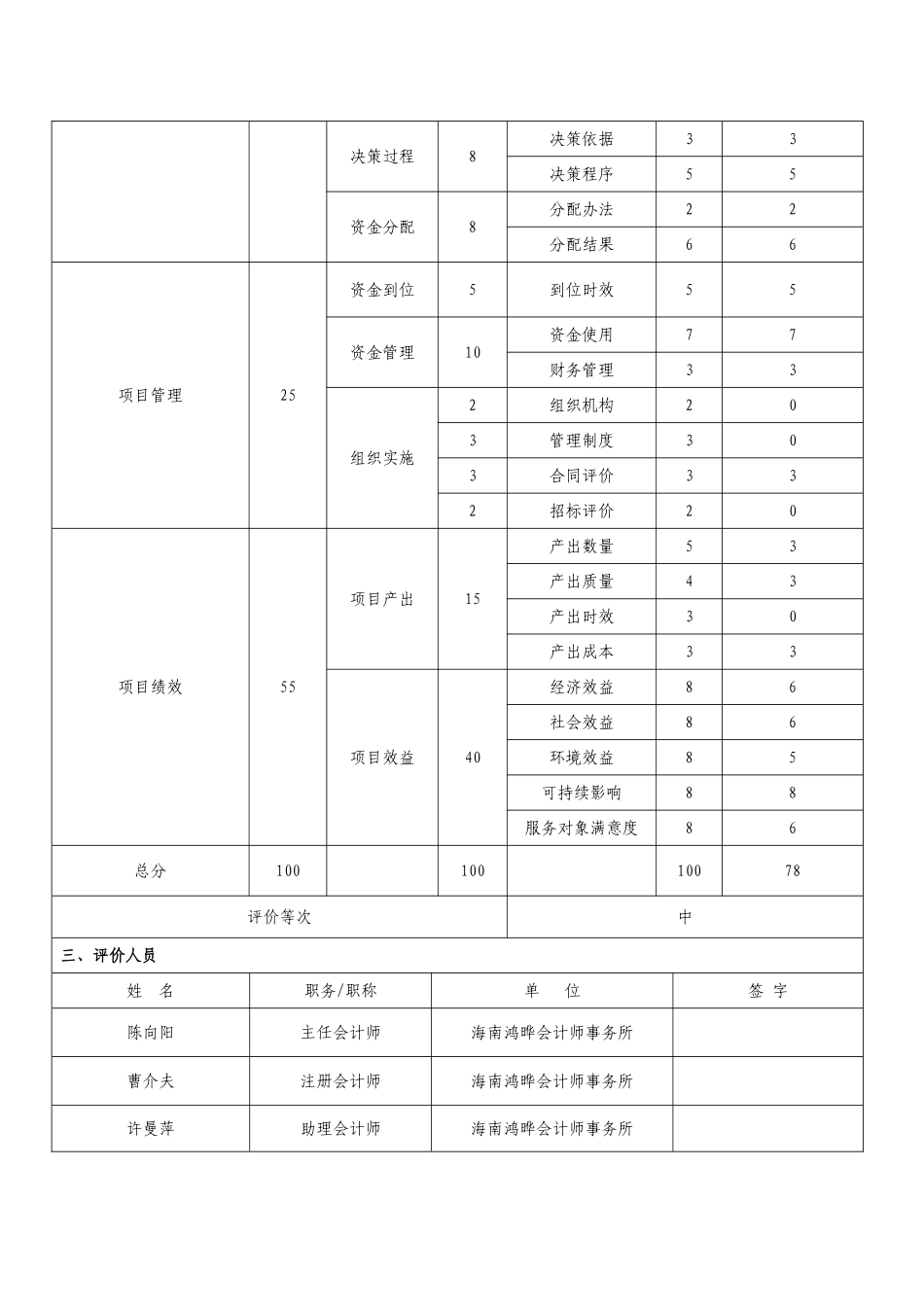东方殡葬管理中心公墓建设项目绩效评价报告_第2页