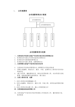 东方慧博资料-某房地产公司部分岗位职位说明书