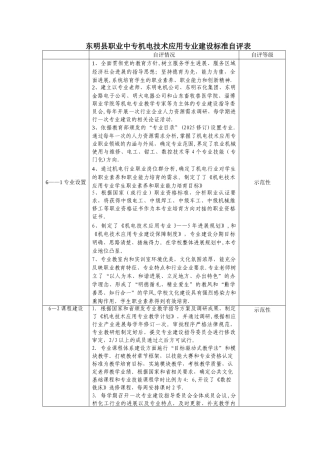 东明县职业中专机电技术应用专业建设标准自评表