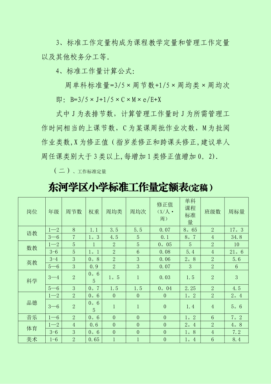 东河学区教师绩效考核办法)_第2页