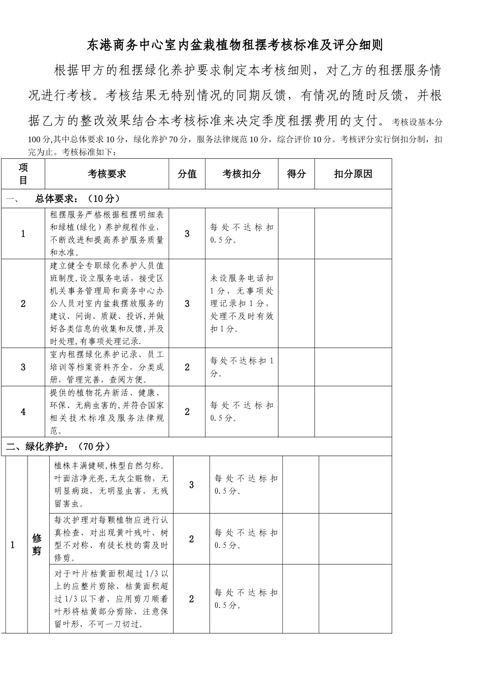 东港商务中心室内盆栽植物租摆考核标准及评分细则_第1页