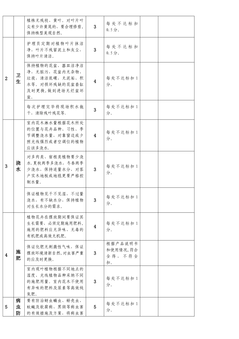 东港商务中心室内盆栽植物租摆考核标准及评分细则_第2页