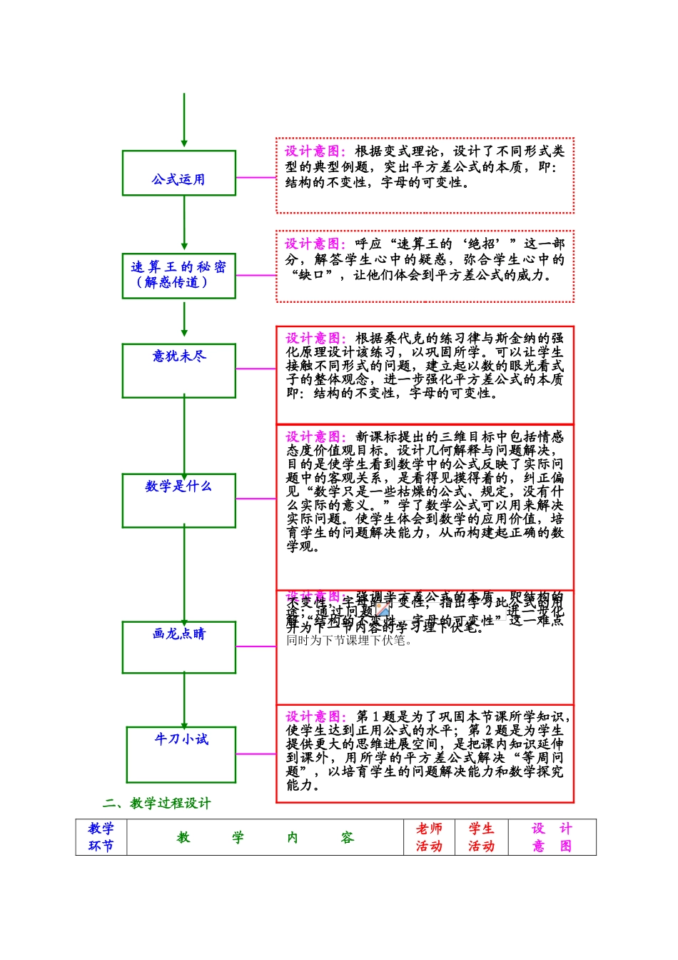 东芝杯获奖教案_第3页