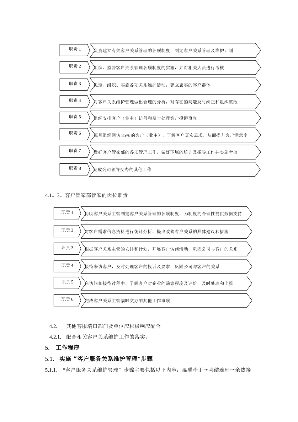东科物业客户关系管理维护方案_第2页