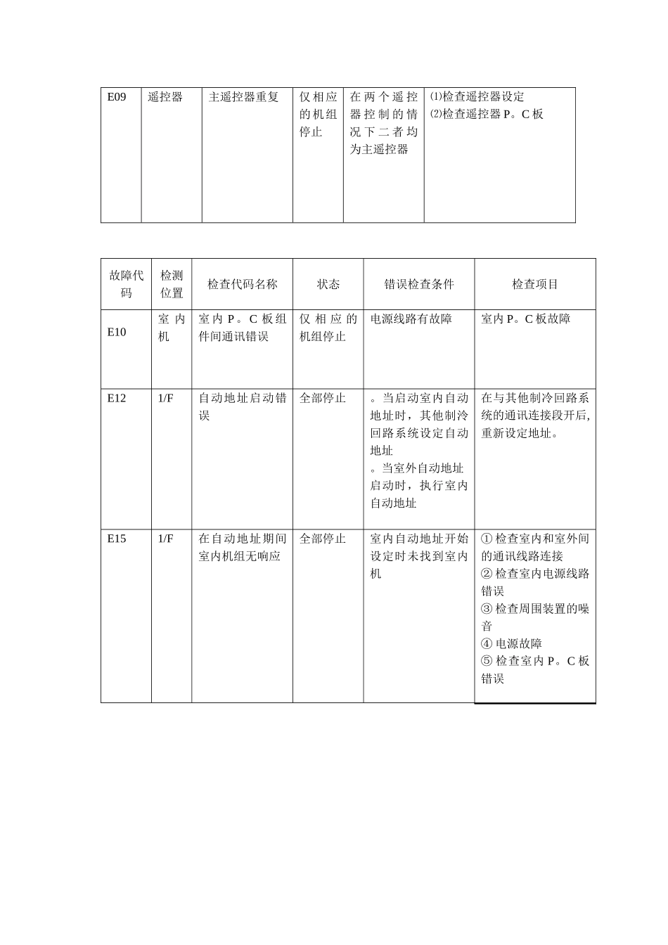 东芝空调维修故障代码_第2页